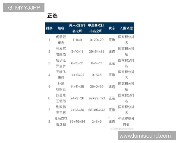 北京网球队在全国网球技术排行榜中荣获第八名的佳绩引发关注